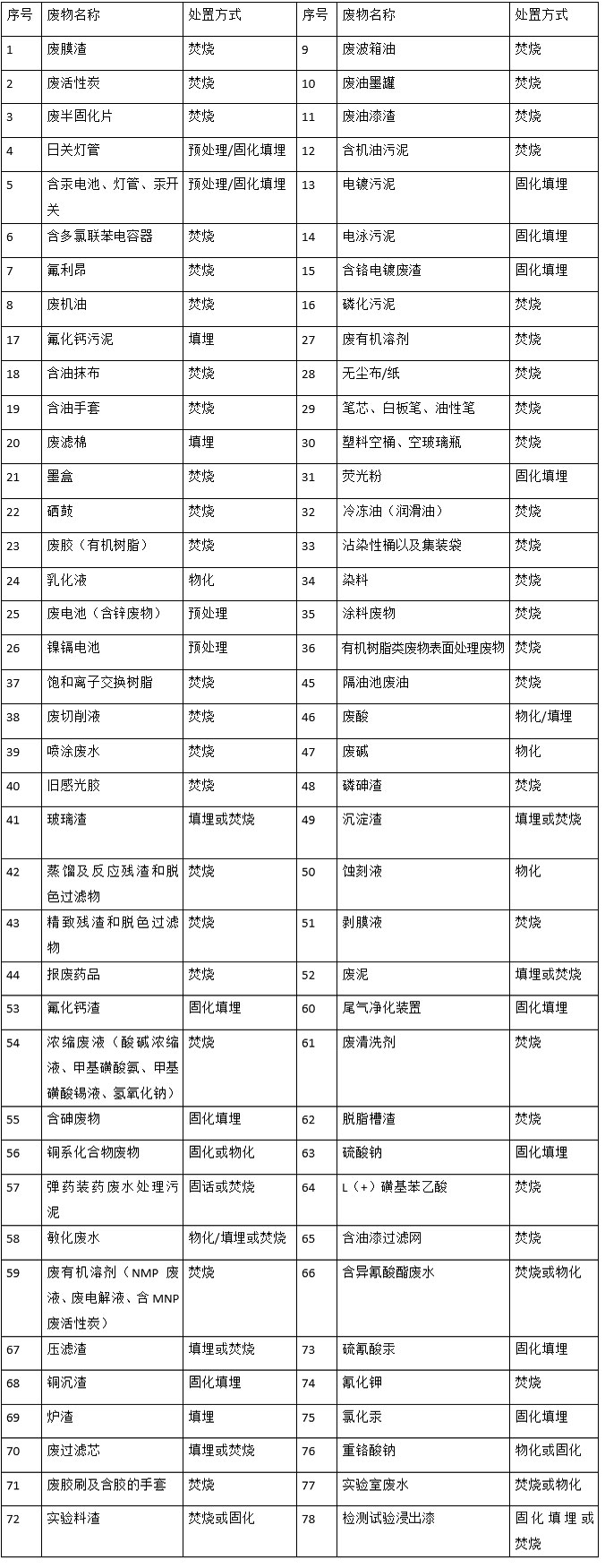 婁底市浩天環(huán)?？萍加邢薰?婁底危險(xiǎn)廢物經(jīng)營,環(huán)保技術(shù)開發(fā)及咨詢推廣,環(huán)境設(shè)施建設(shè),危險(xiǎn)廢物運(yùn)營管理